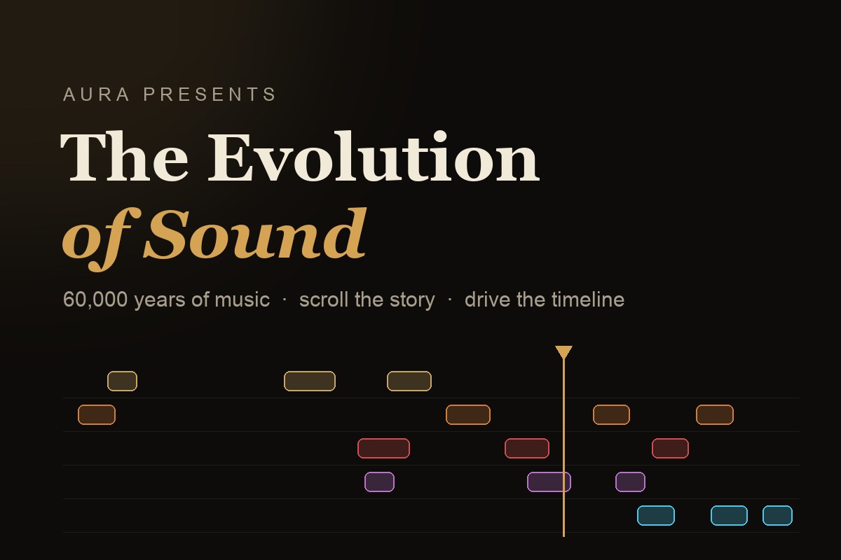 The Evolution of Sound interactive timeline